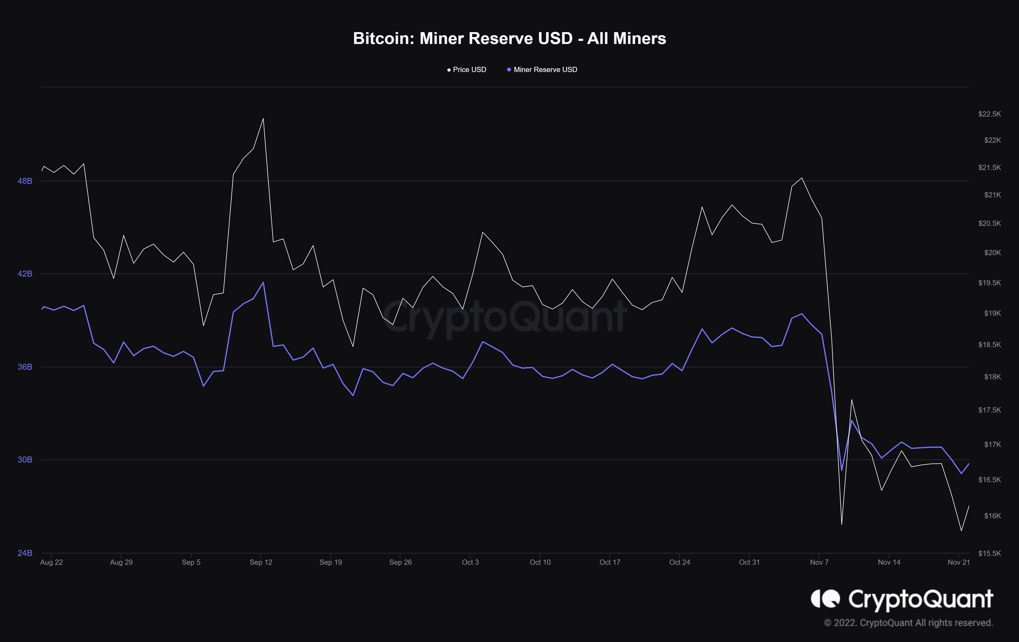 BTC