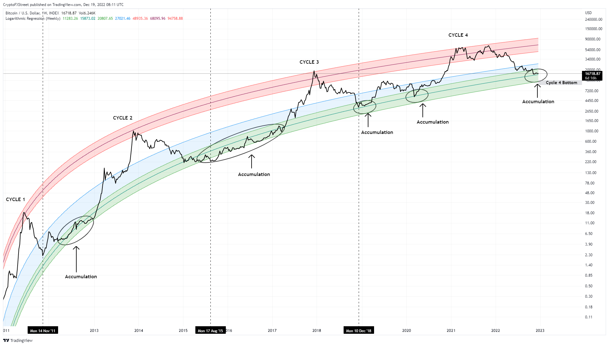 BTC