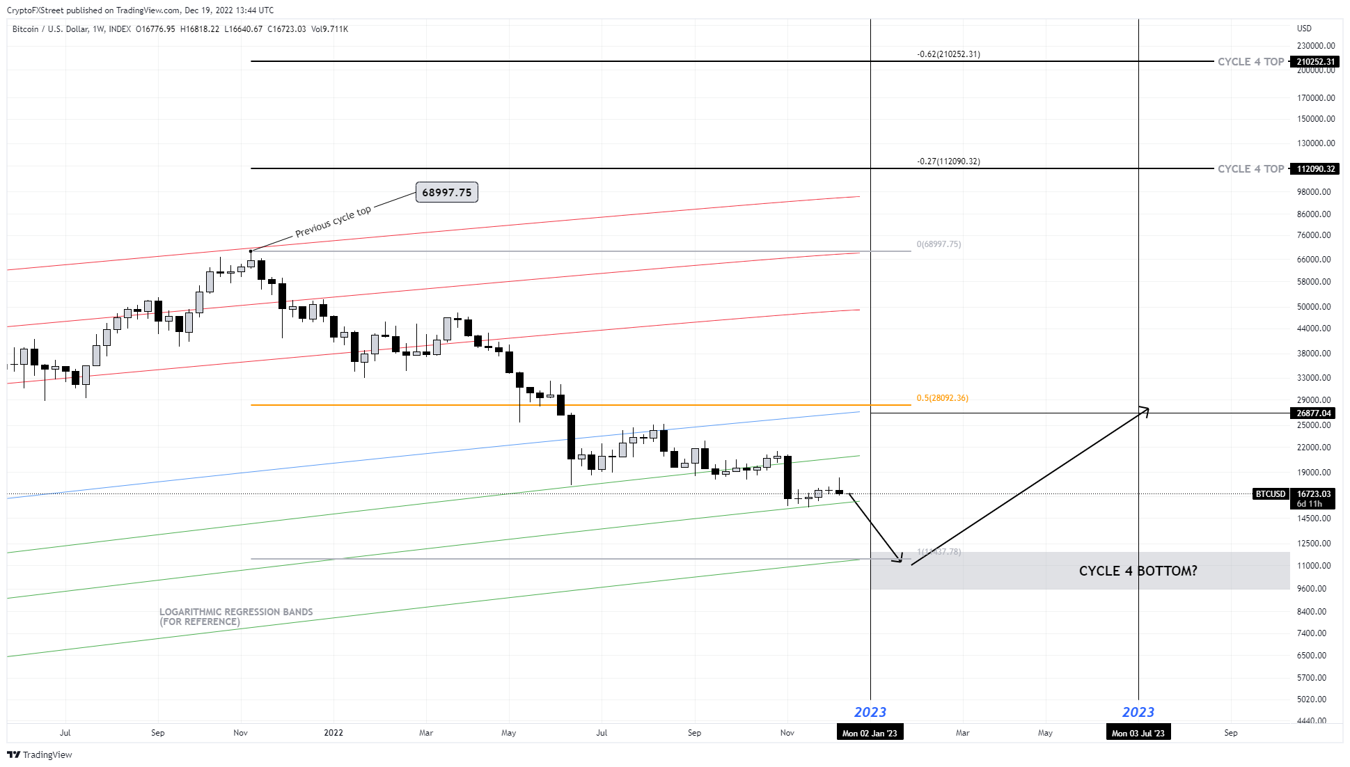 BTC