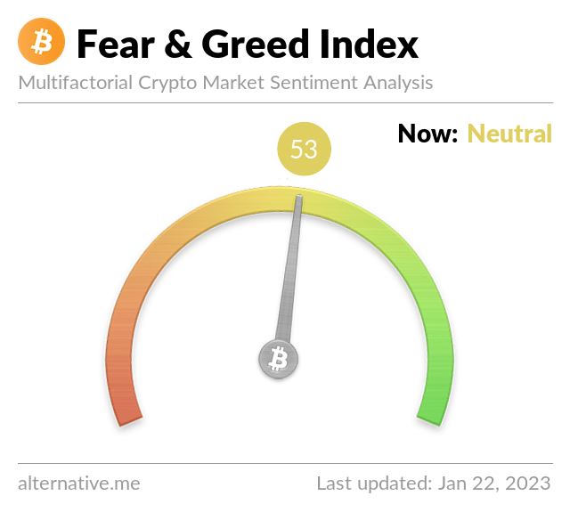 Latest Crypto Fear & Greed Index