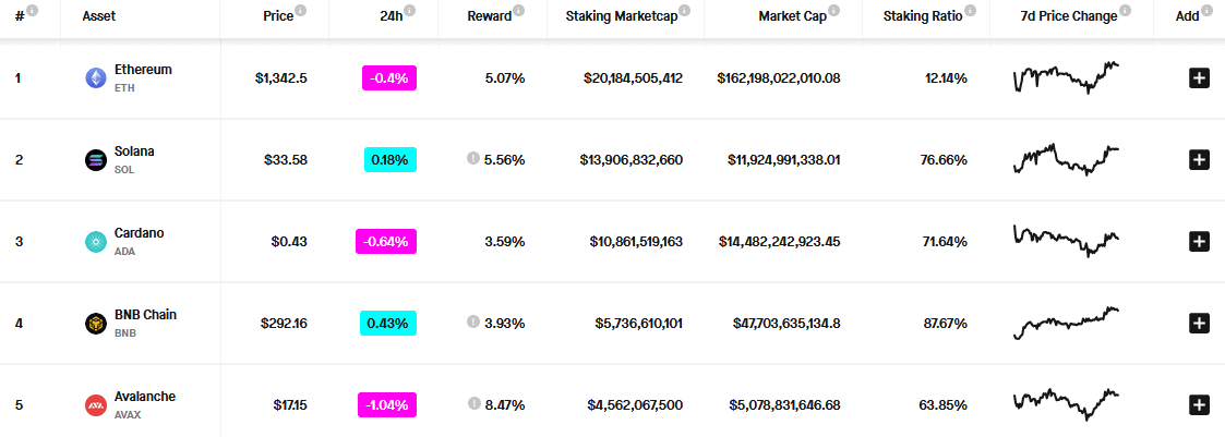 Ethereum Staking